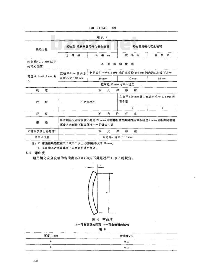 GB 11946-1989 船用钢化安全玻璃
