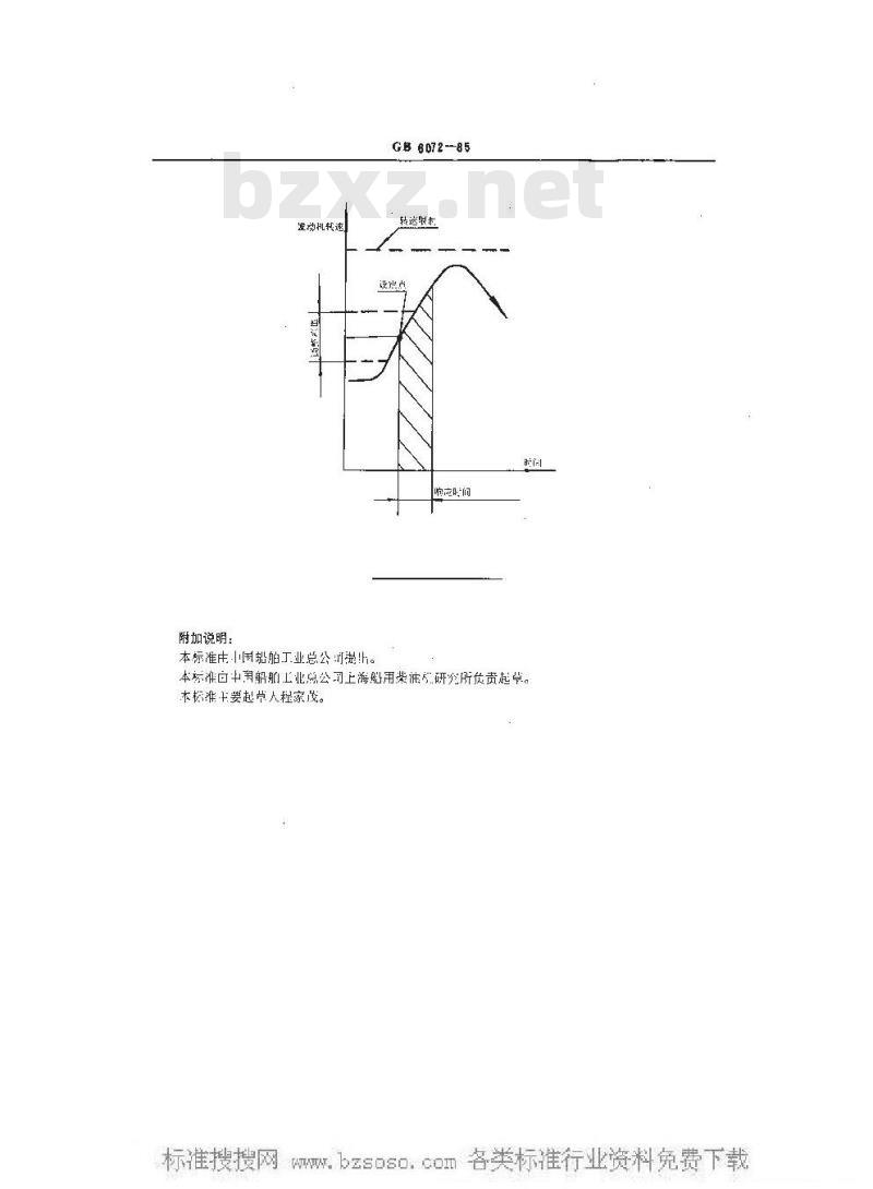 GB 6072-1985 往复式内燃机超速保护