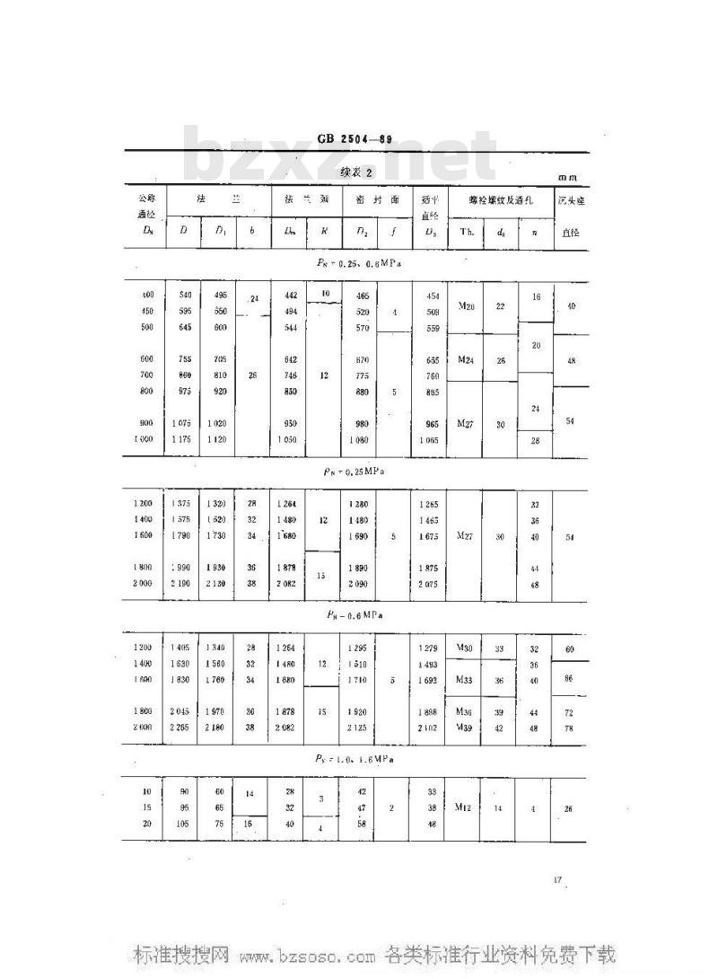 GB 2504-1989 船用铸钢法兰 (四进位)