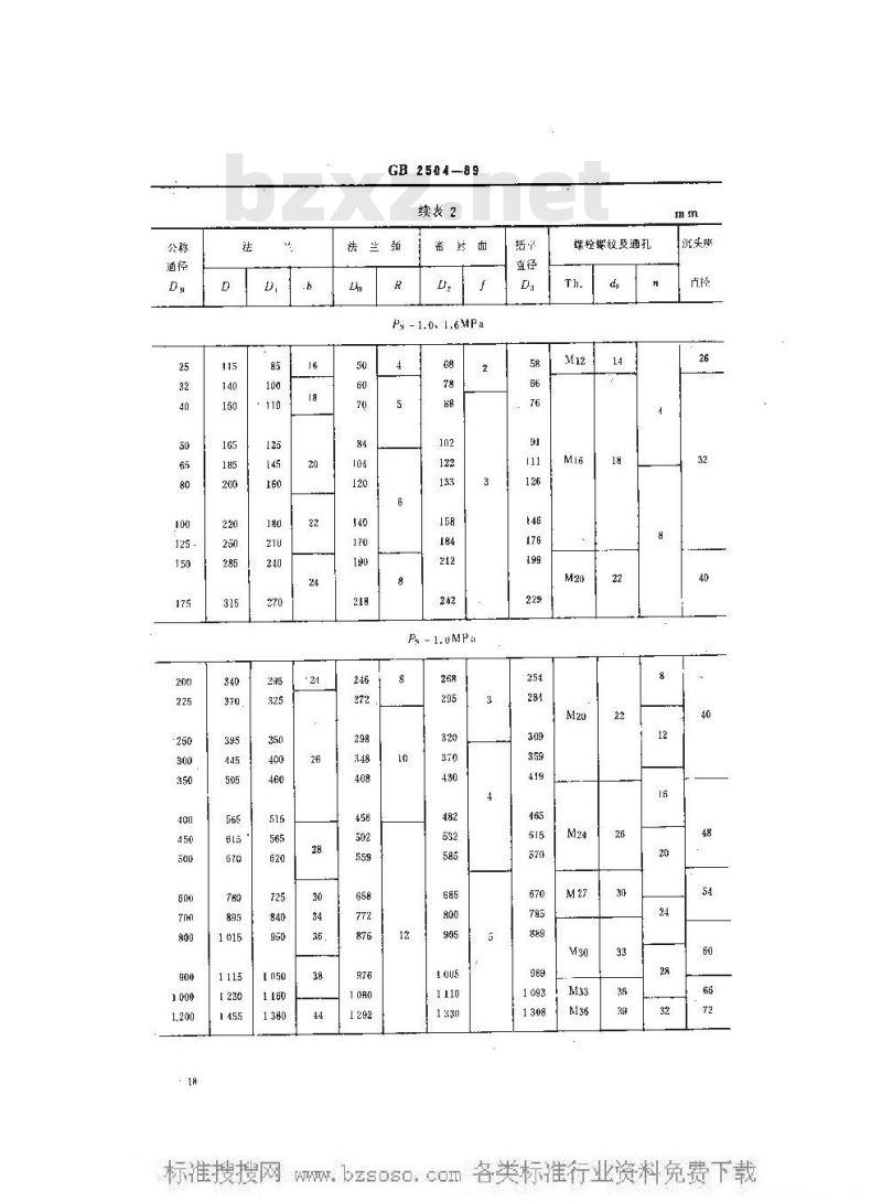 GB 2504-1989 船用铸钢法兰 (四进位)
