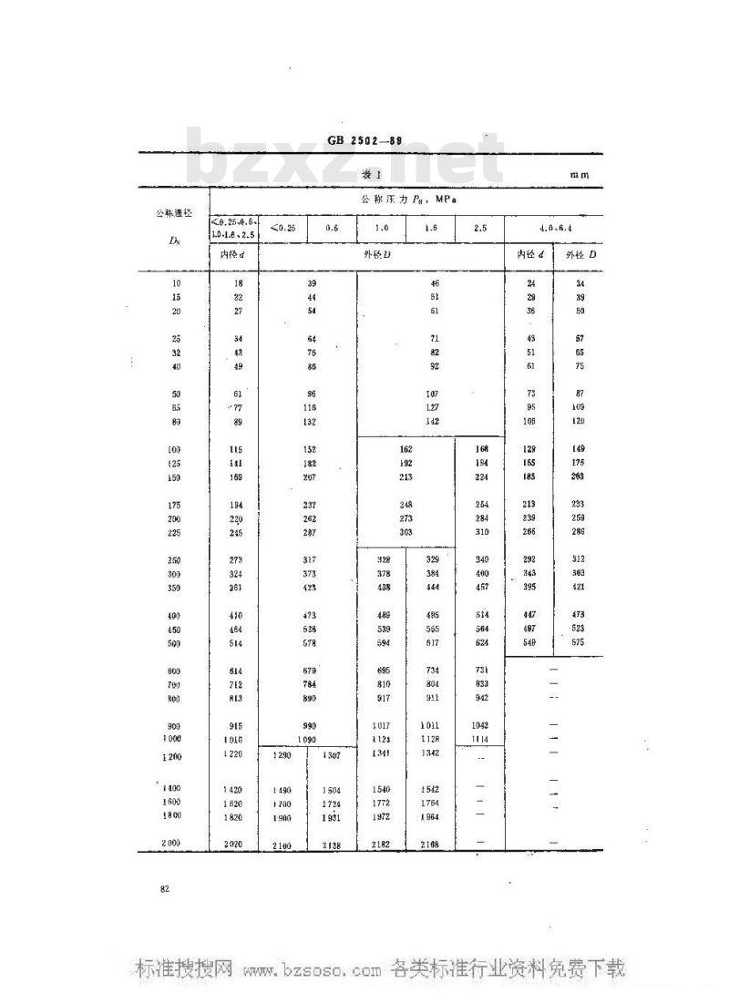 GB 2502-1989 船用法兰软垫圈(四进位)