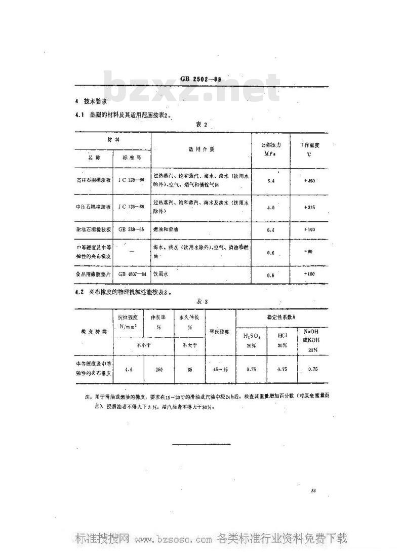 GB 2502-1989 船用法兰软垫圈(四进位)