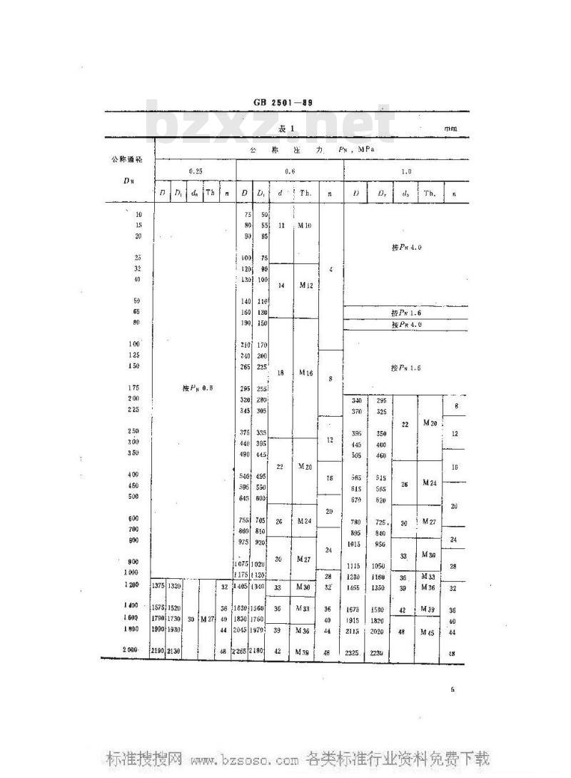 GB 2501-1989 船用法兰连接尺寸和密封面(四进位)