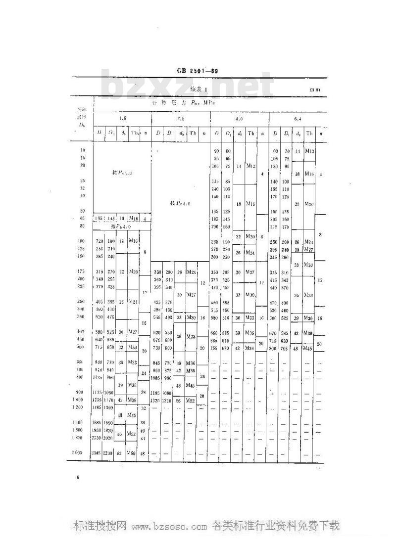 GB 2501-1989 船用法兰连接尺寸和密封面(四进位)