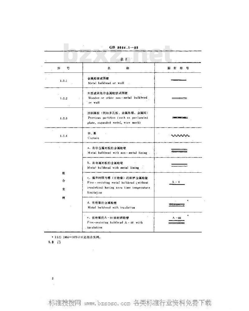 GB 3894.1-1983 船舶布置图图形符号 舱壁、门、窗及舱壁孔，舱口及舱口盖