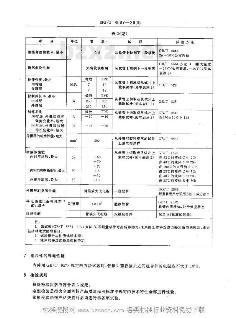 HG/T 3037-2000 计量分配燃油用橡胶软管及软管组合件