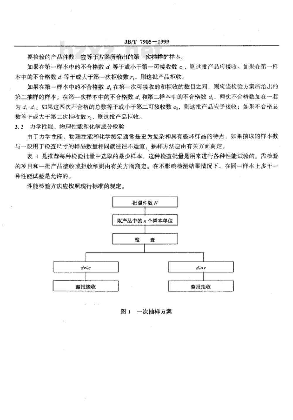 JB/T 7905-1999 烧结金属材料(不包括硬质合金) 抽样