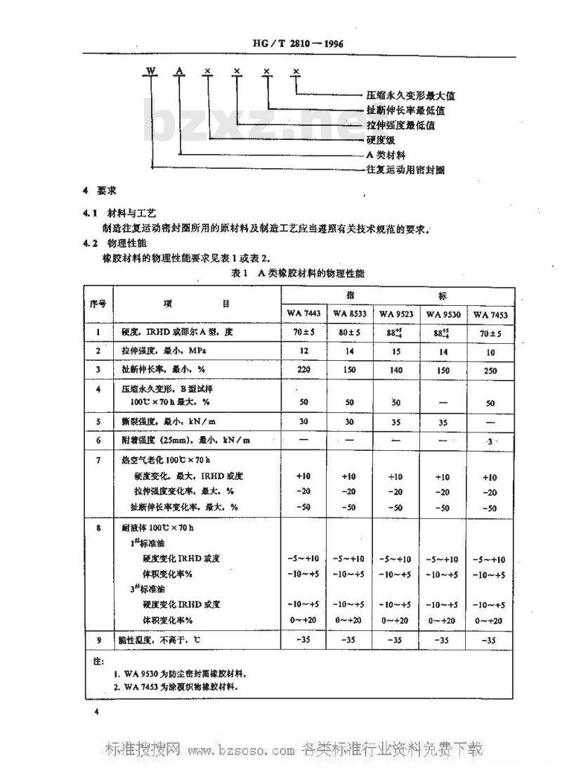 HG/T 2810-1996 往复运动密封圈橡胶材料