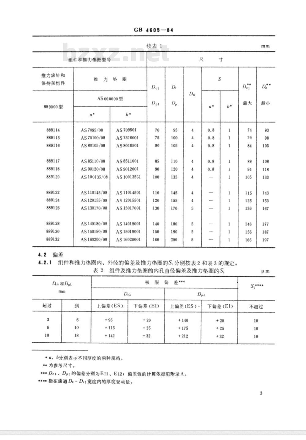 JB/T 7915-1995 滚针轴承 推力滚针和保持架组件、推力垫圈
