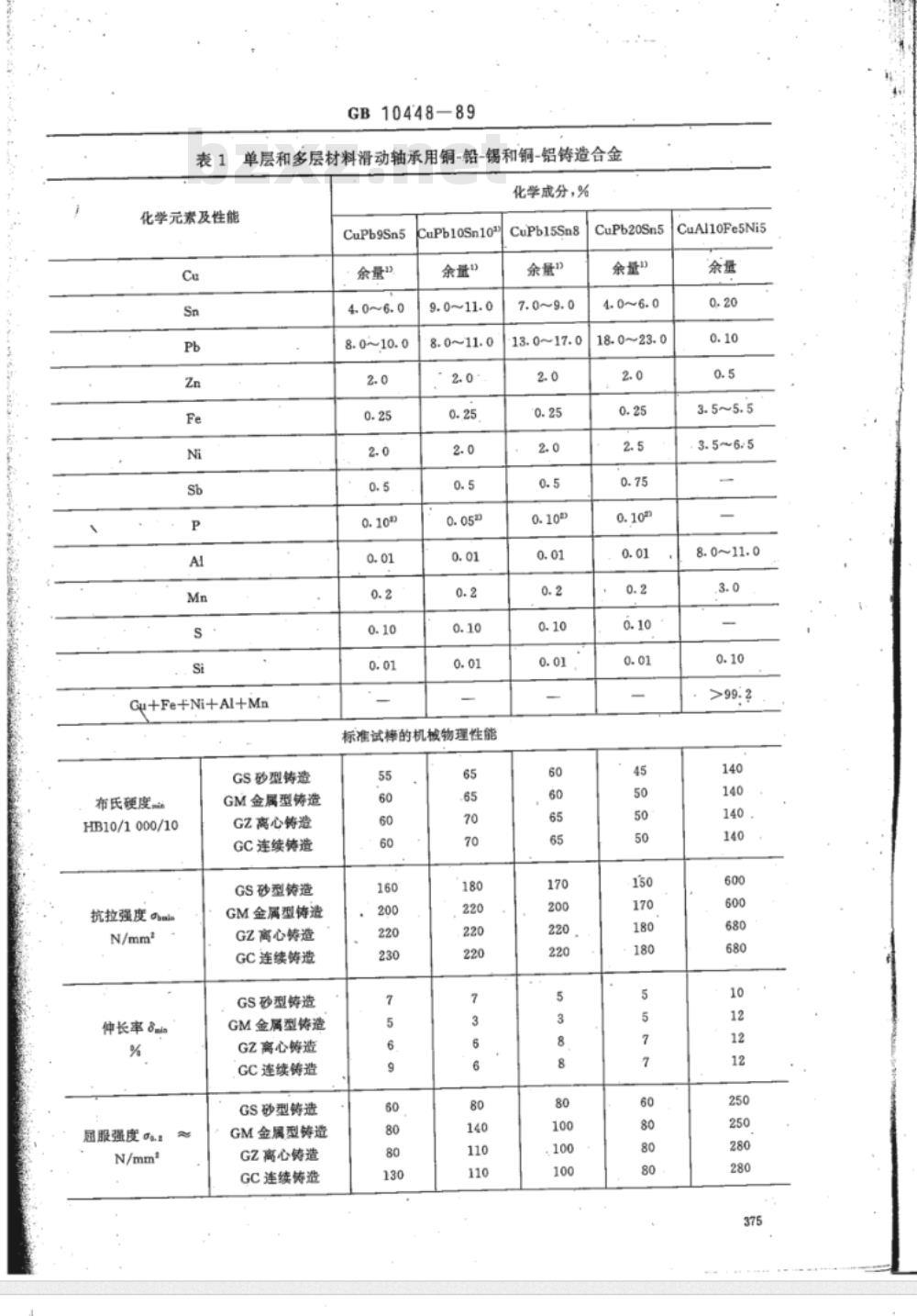 JB/T 7921-1995 滑动轴承 单层和多层轴承用铸造铜合金