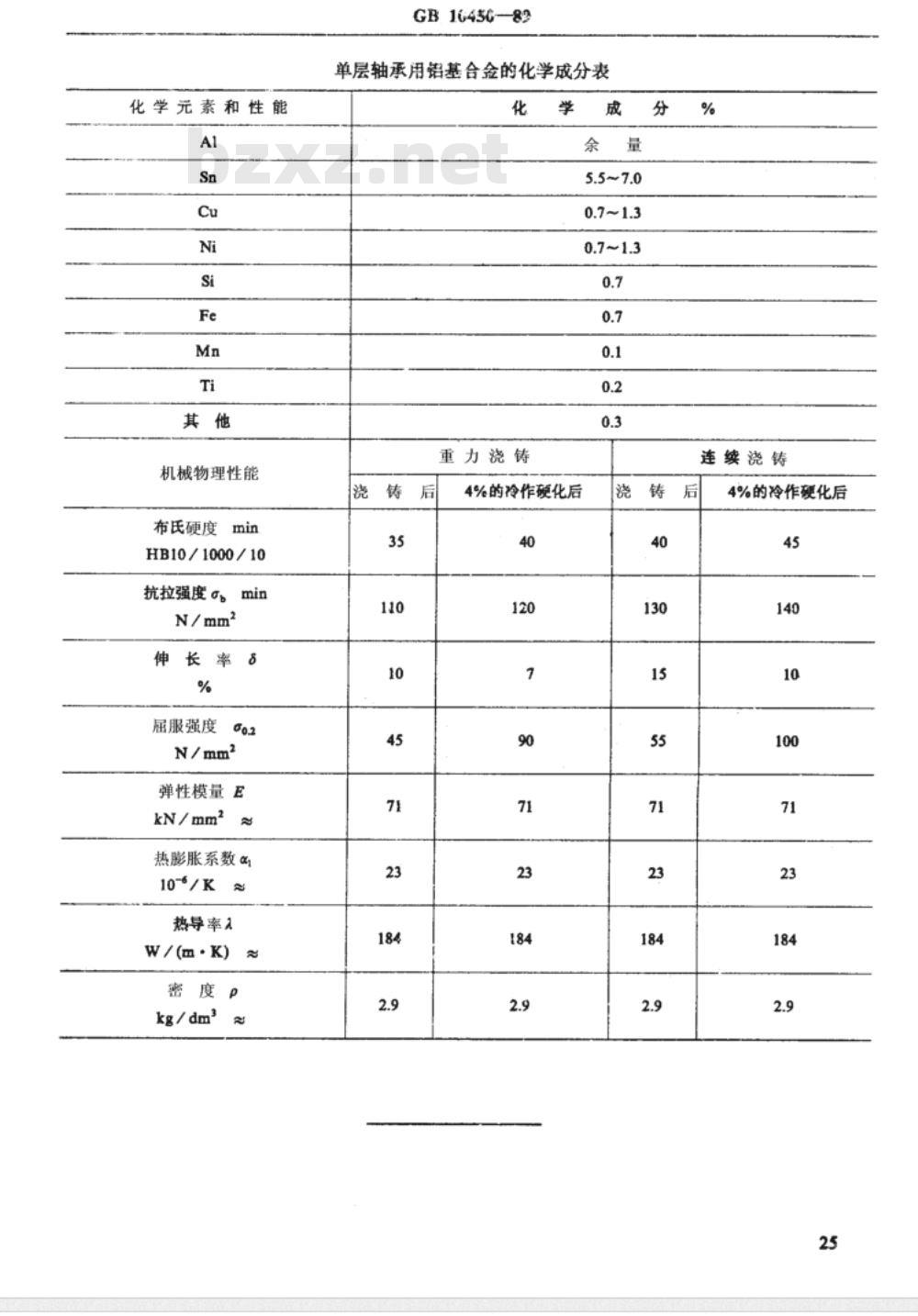 JB/T 7923-1995 滑动轴承 单层轴承用铝基合金