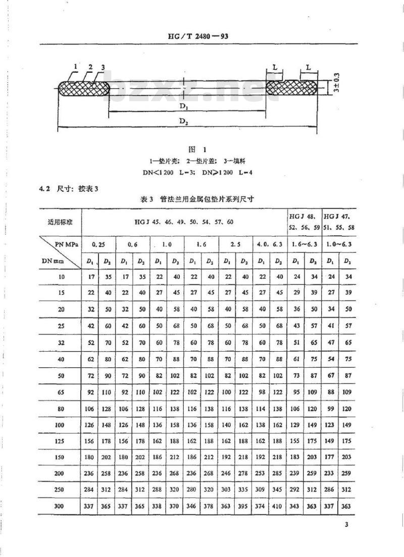 HG/T 2480-1993 管法兰用金属包垫片