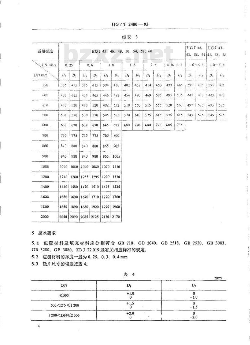 HG/T 2480-1993 管法兰用金属包垫片