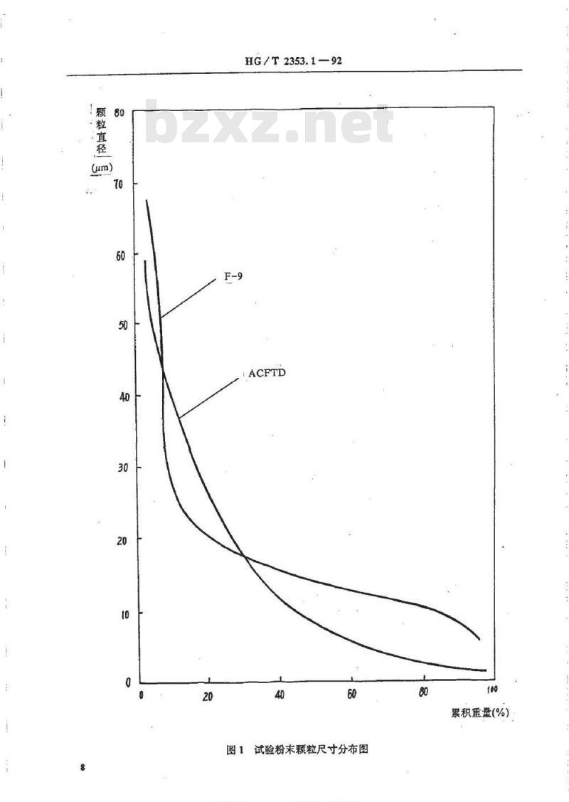 HG/T 2353.1-1992 磁浆过滤用滤芯 过滤精度测定方法
