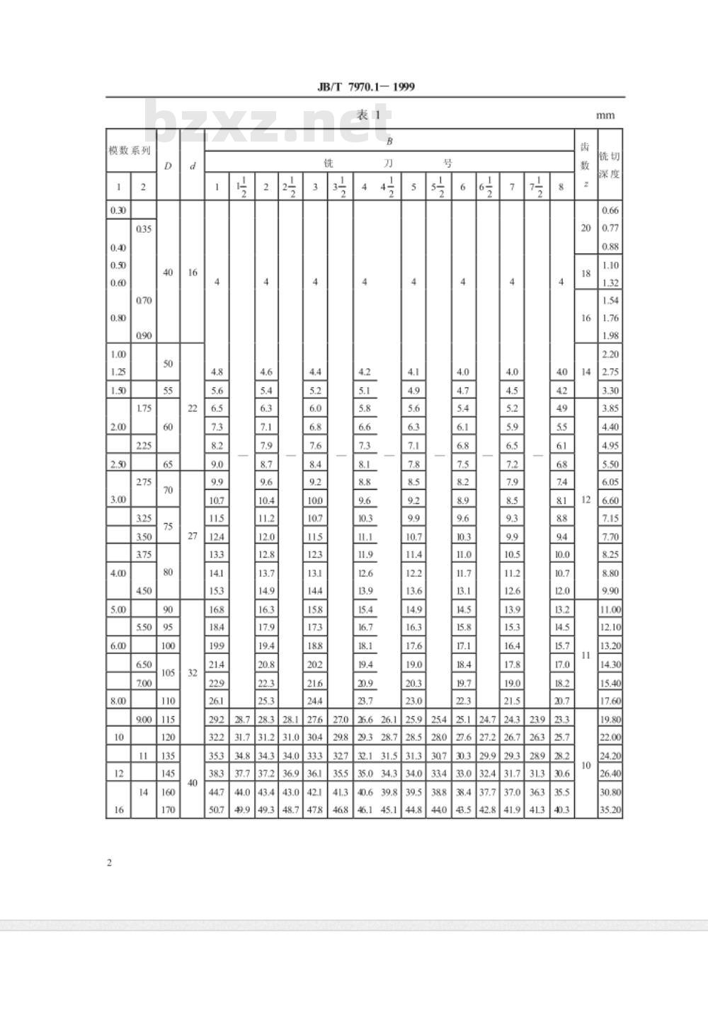 JB/T 7970.1-1999 盘形齿轮铣刀 第 1 部分：基本型式和尺寸