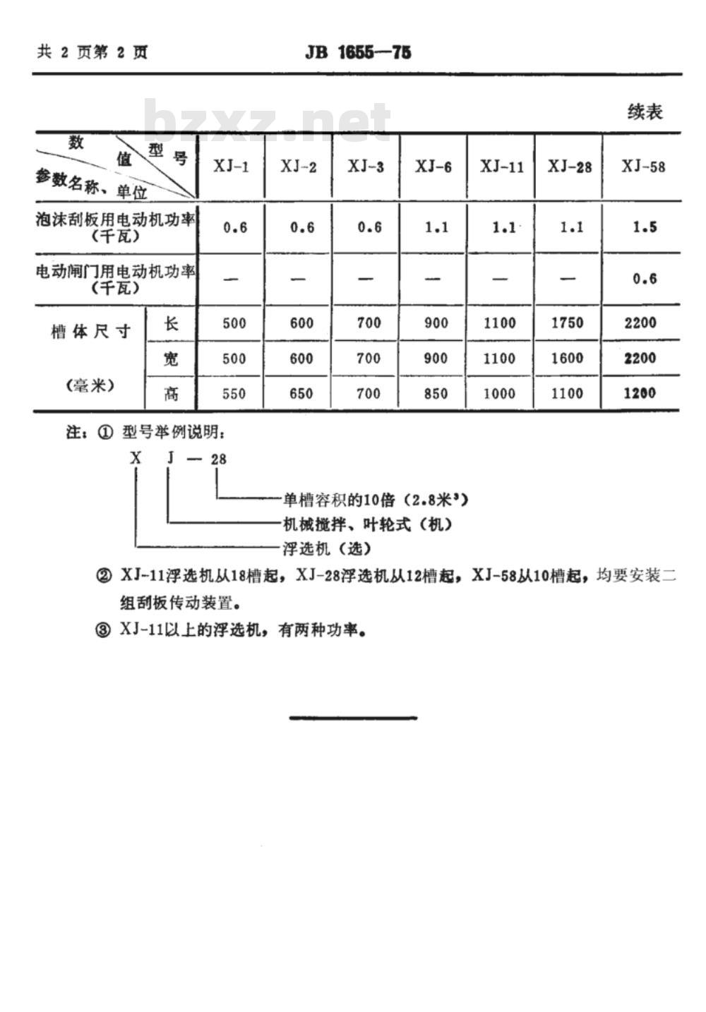 JB 1655-1975 矿用叶轮式浮选机
