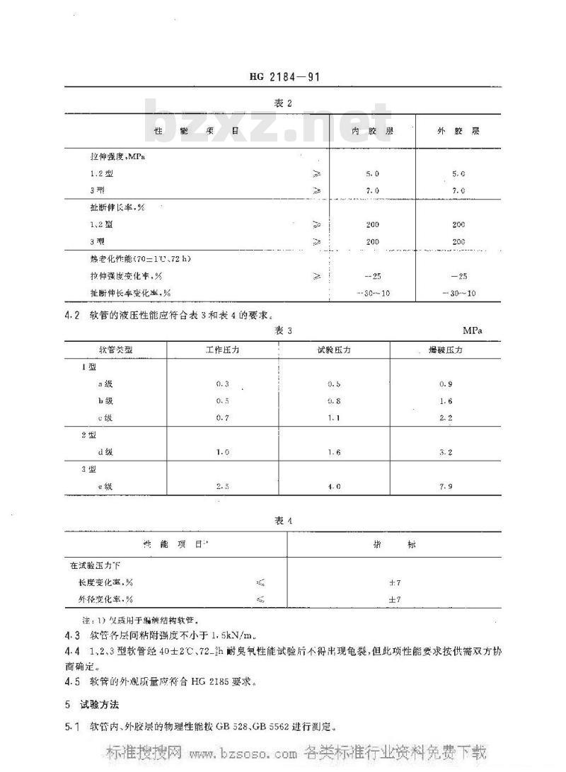 HG/T 2184-1991 输水 通用橡胶软管