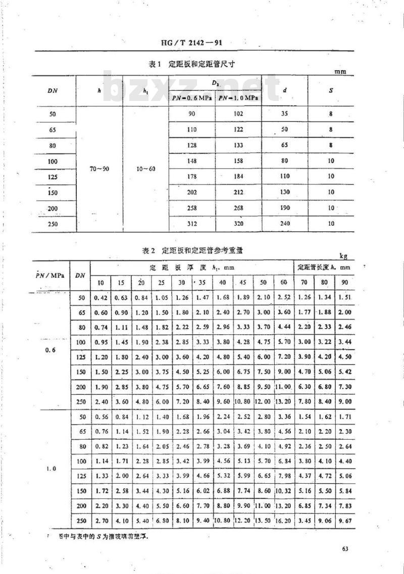 HG/T 2142-1991 搪玻璃定距件