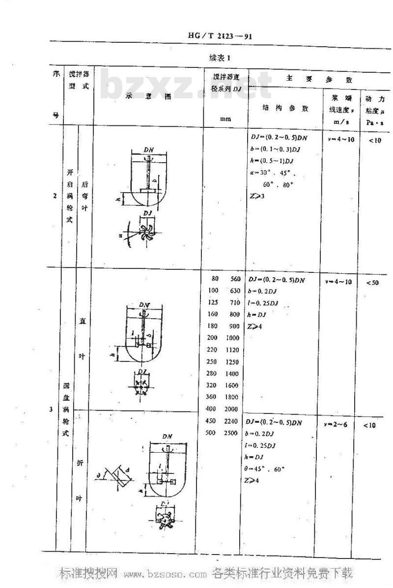 HG/T 2123-1991 搅拌器型式及主要参数