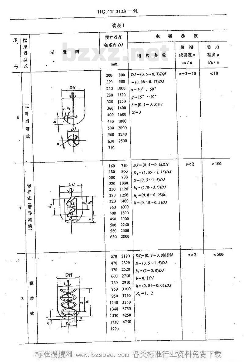 HG/T 2123-1991 搅拌器型式及主要参数