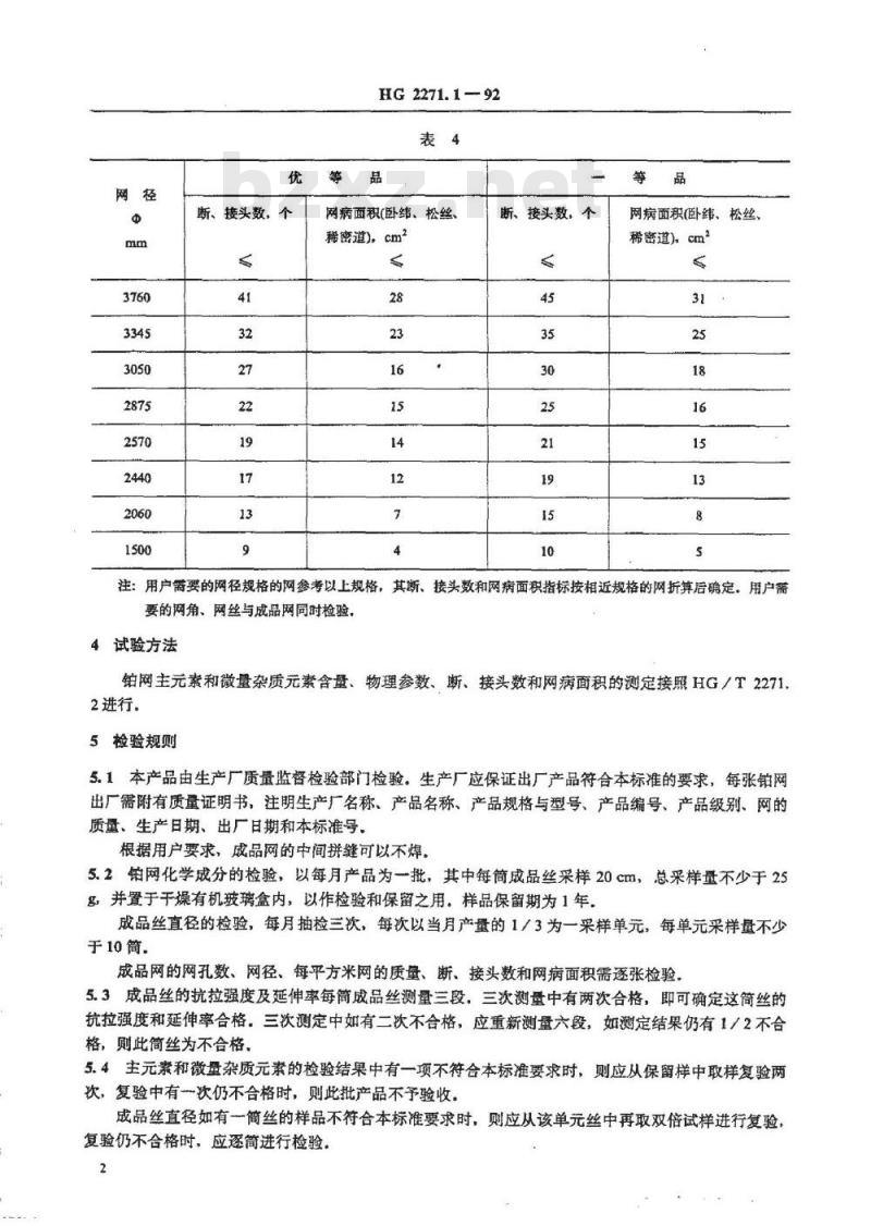 HG 2271.1-1992 S201型硝酸生产用铂催化剂