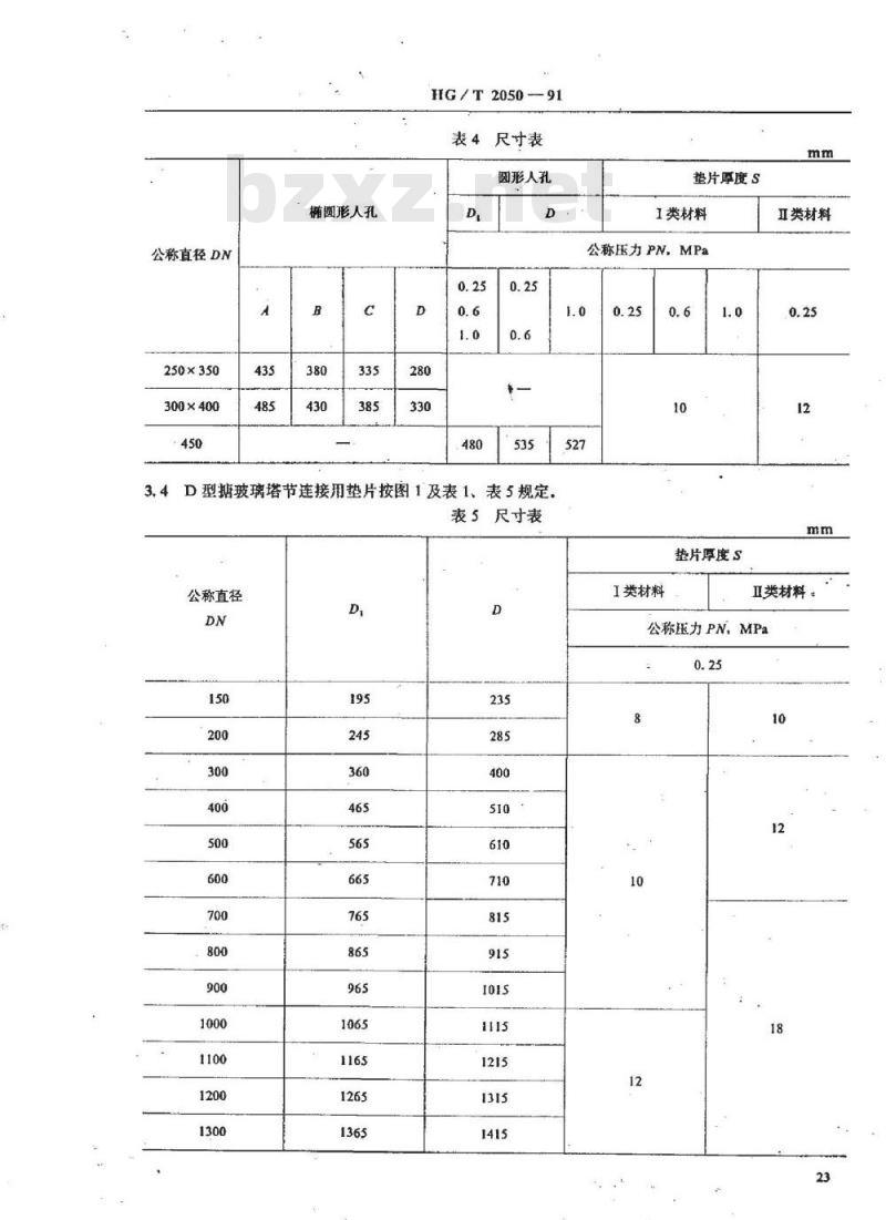 HG/T 2050-1991 搪玻璃设备 垫片