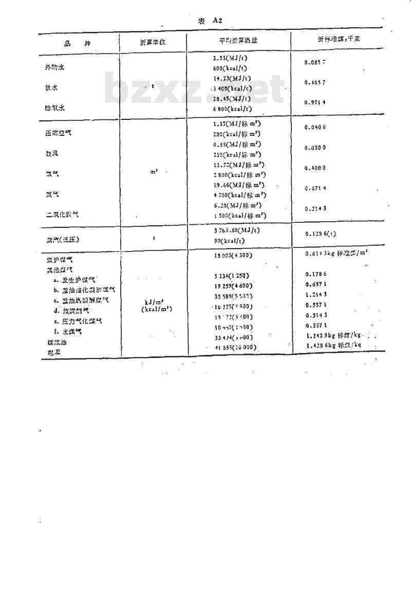 HG 29802-1991 电石产品能源消耗量和节约量的计算方法