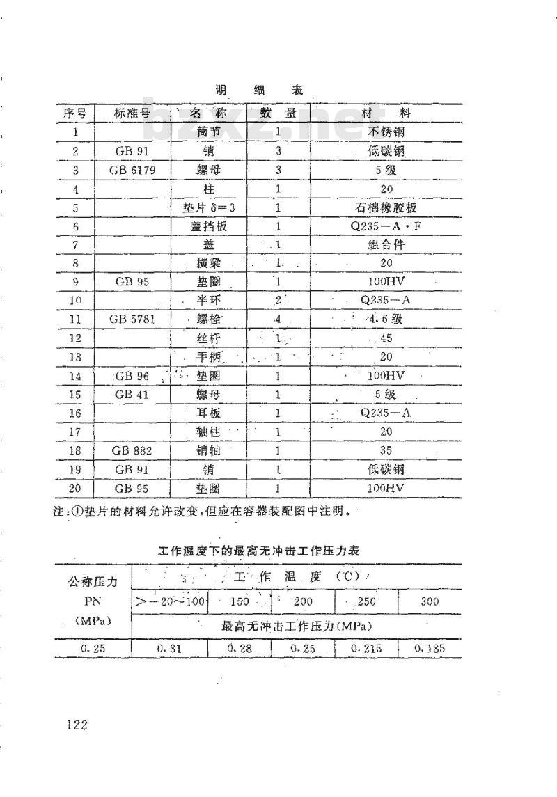 HG 21604-1999 旋柄快开不锈钢手孔