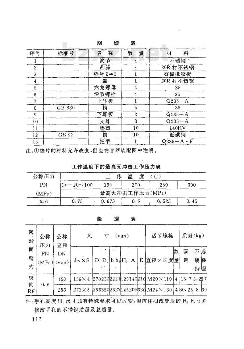 HG 21603-1999 回转盖快开不锈钢手孔