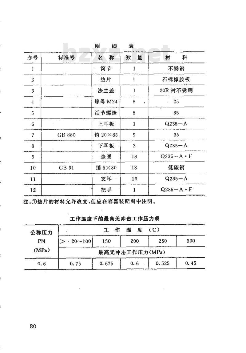 HG 21600-1999 椭圆快开不锈钢人孔