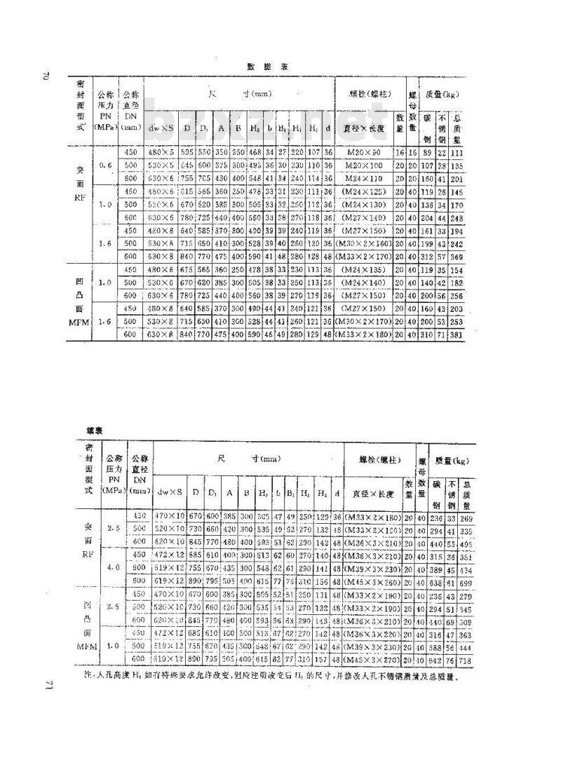 HG 21599-1999 垂直吊盖不锈钢人孔