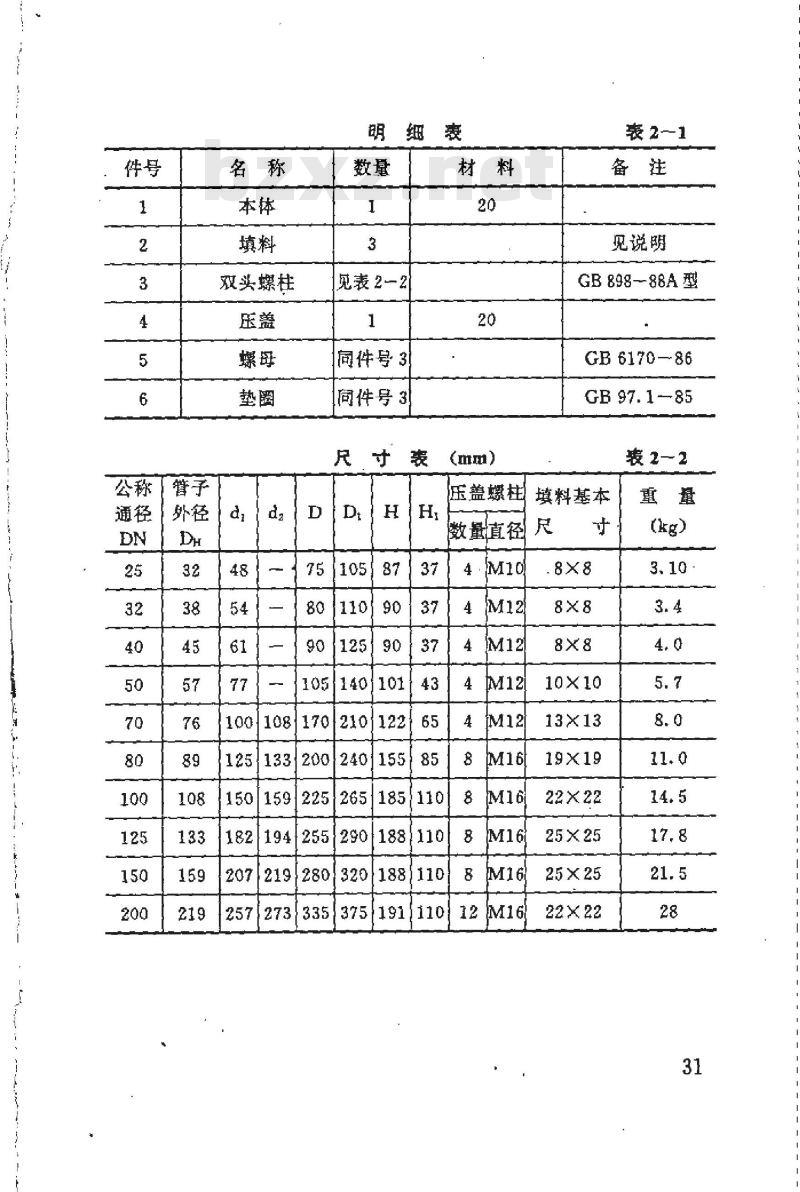 HG 21537.5-1992 管用碳钢填料箱(PN0.6)