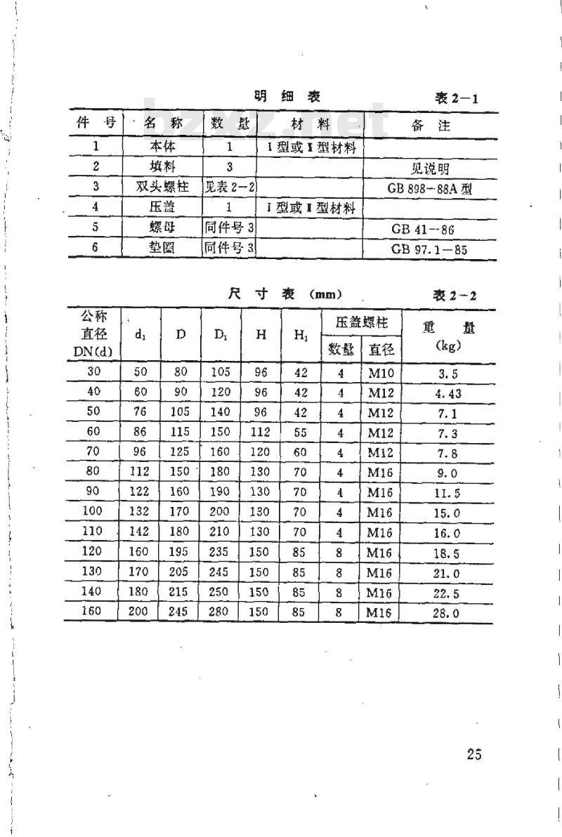 HG 21537.4-1992 常压不锈钢填料箱(PN＜0.1)