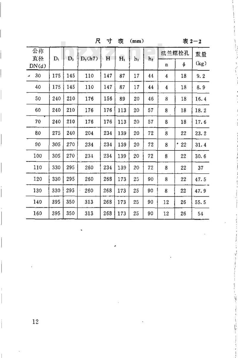 HG 21537.2-1992 不锈钢填料箱(PN0.6)