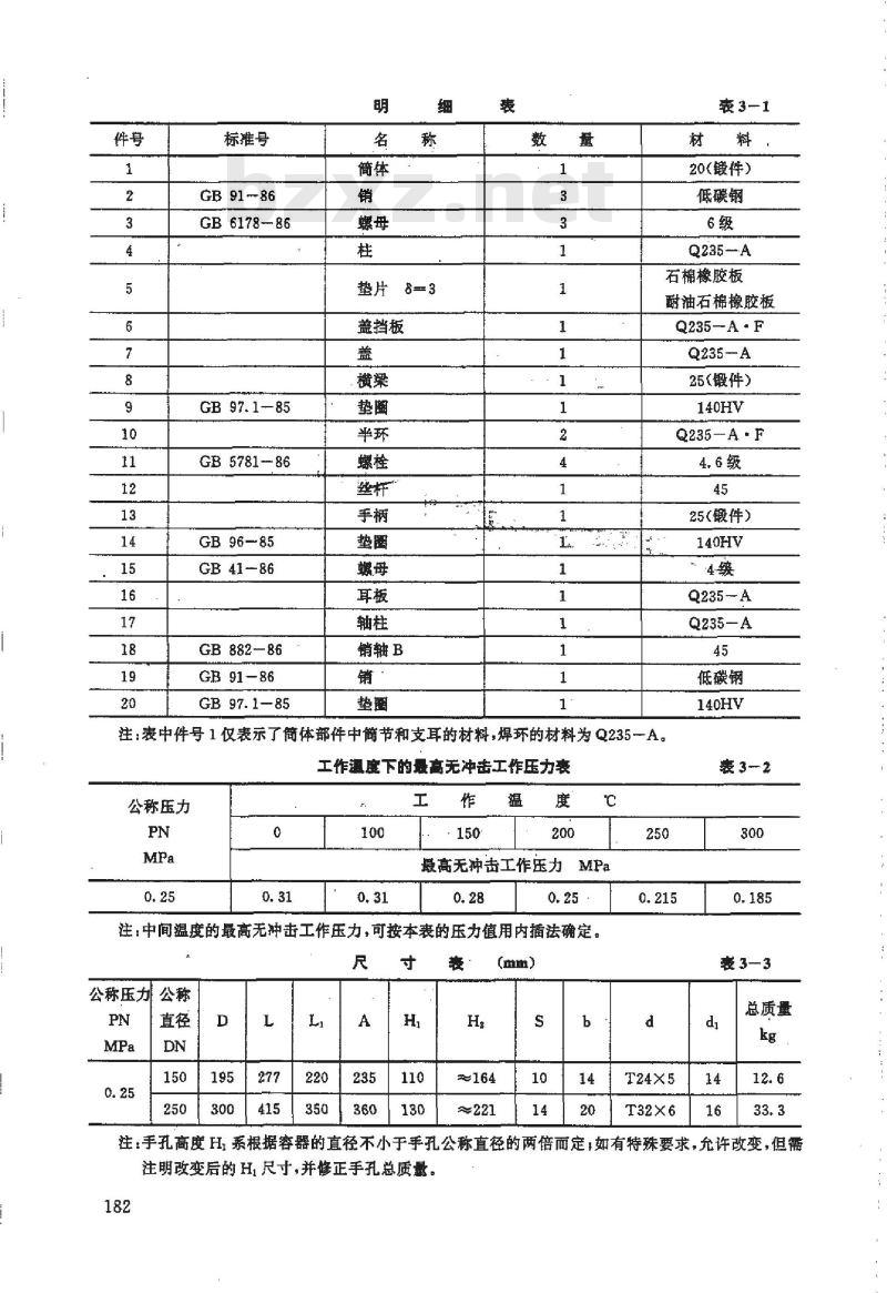 HG 21534-1995 旋柄快开手孔.附图