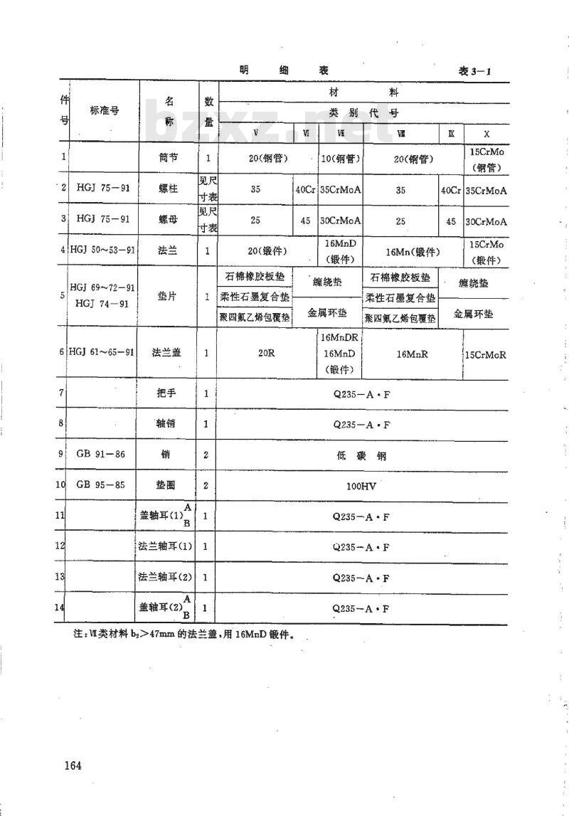 HG 21532-1995 回转盖带颈对焊法兰手孔.附图
