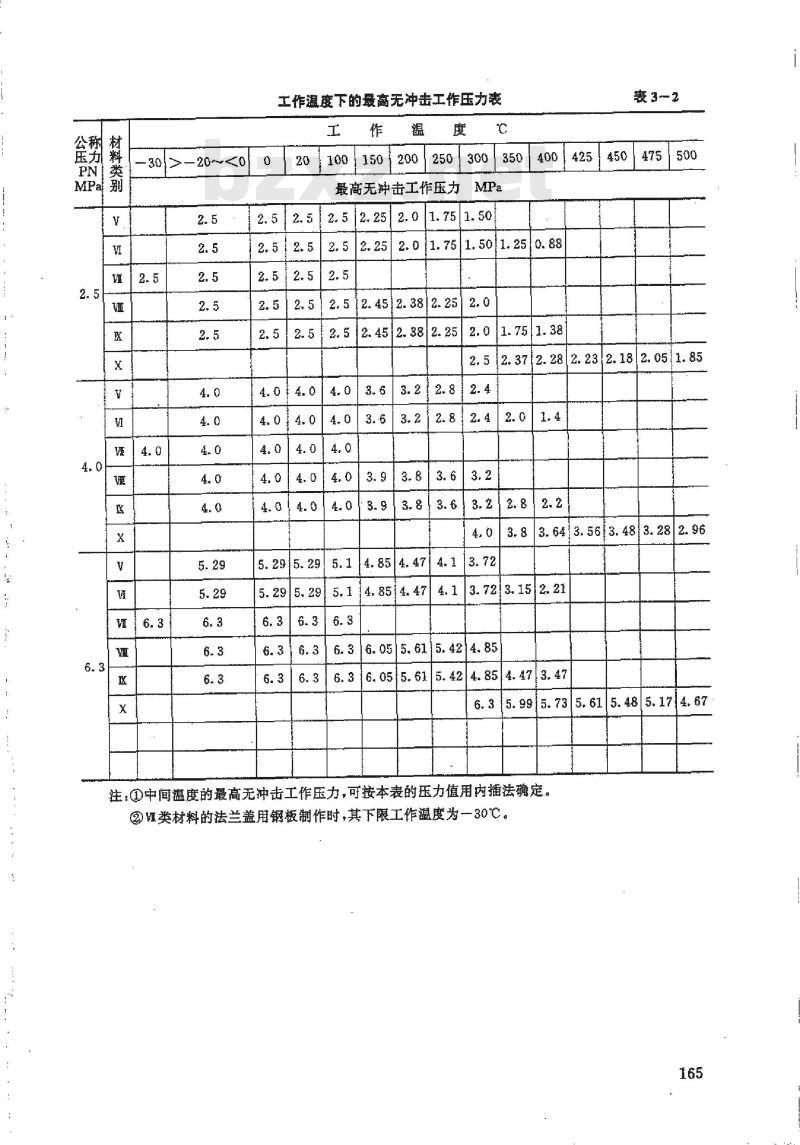 HG 21532-1995 回转盖带颈对焊法兰手孔.附图