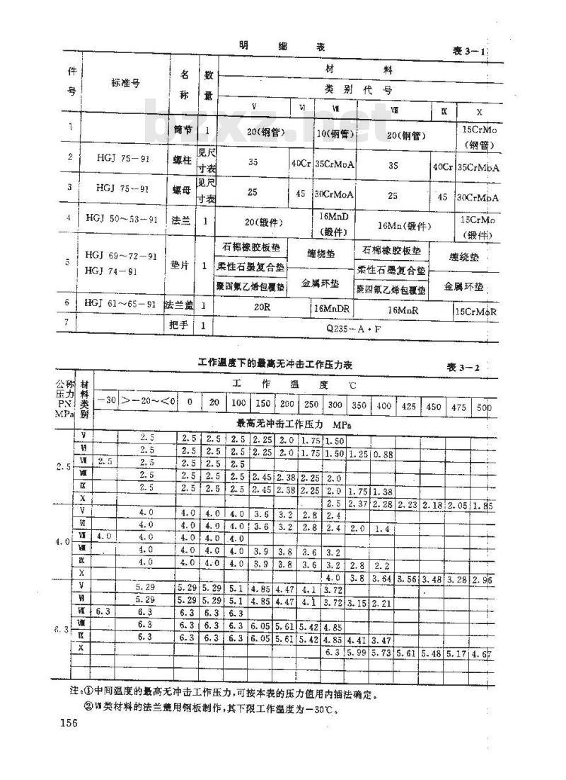 HG 21531-1995 带颈对焊法兰手孔.附图