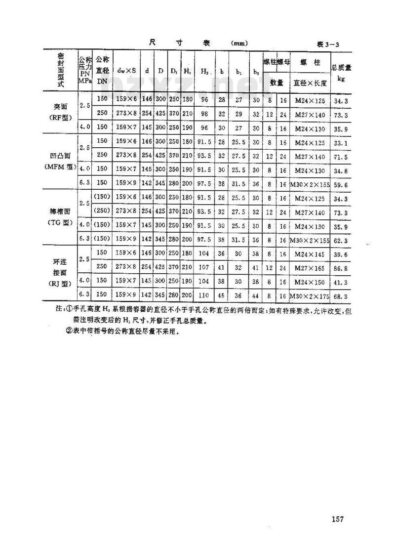 HG 21531-1995 带颈对焊法兰手孔.附图
