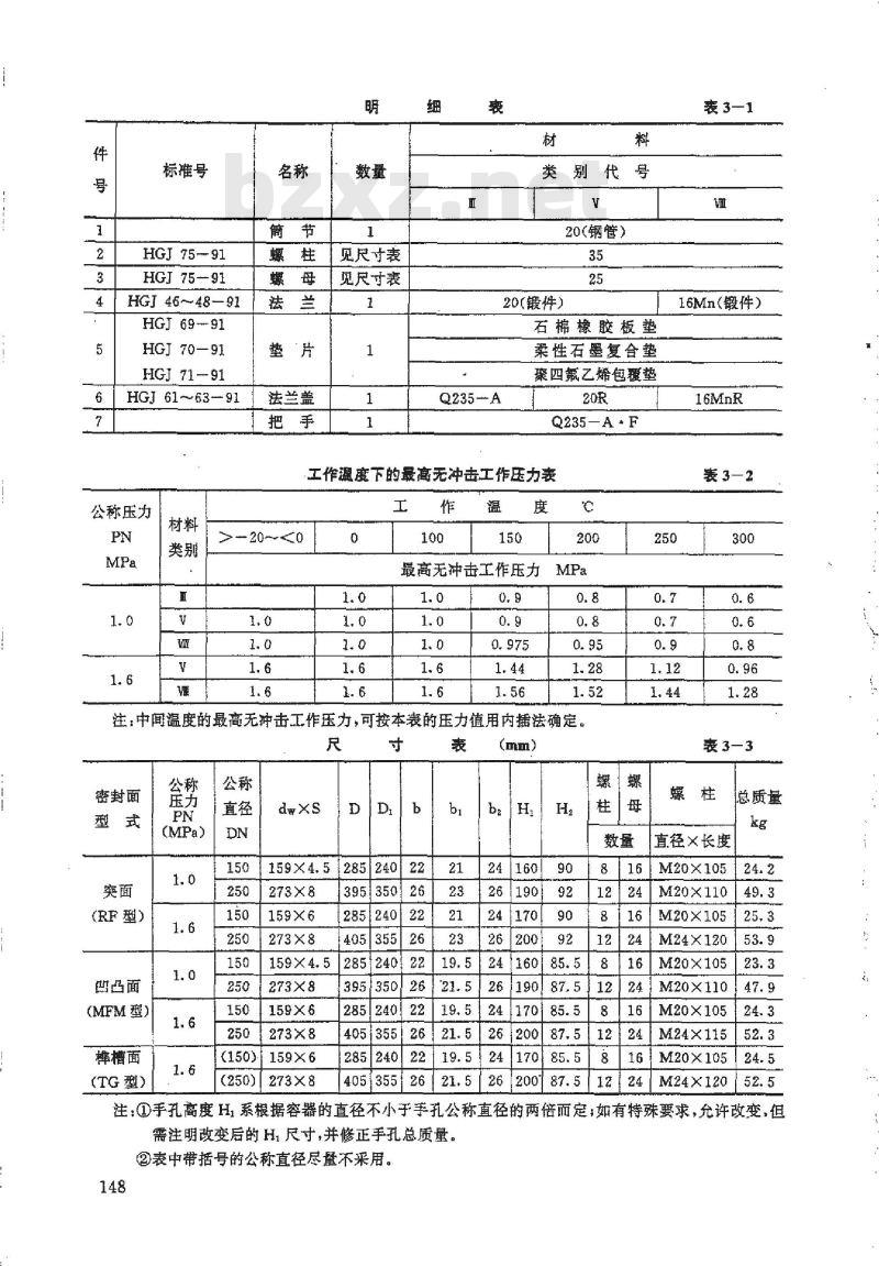 HG 21530-1995 带颈平焊法兰手孔.附图