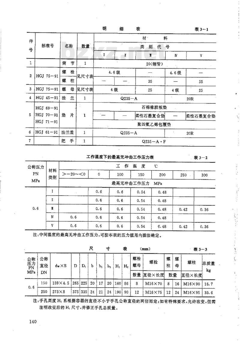 HG 21529-1995 板式平焊法兰手孔.附图