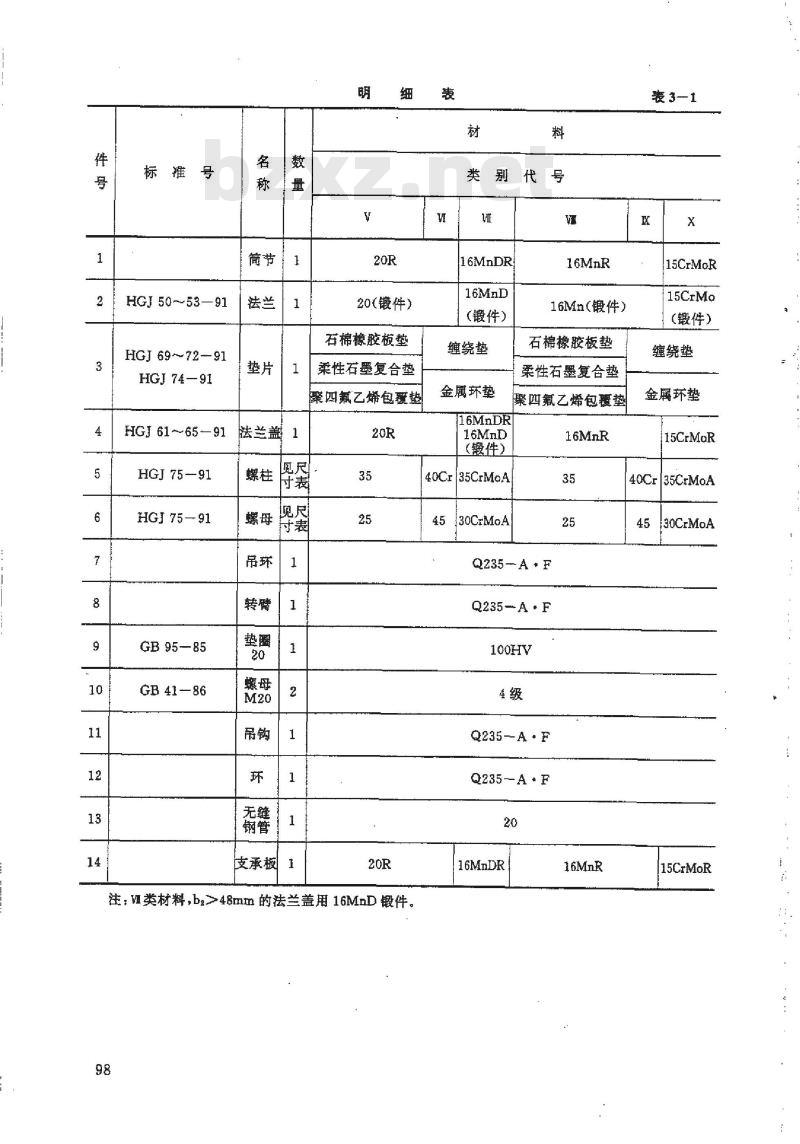 HG 21524-1995 水平吊盖带颈对焊法兰人孔.附图