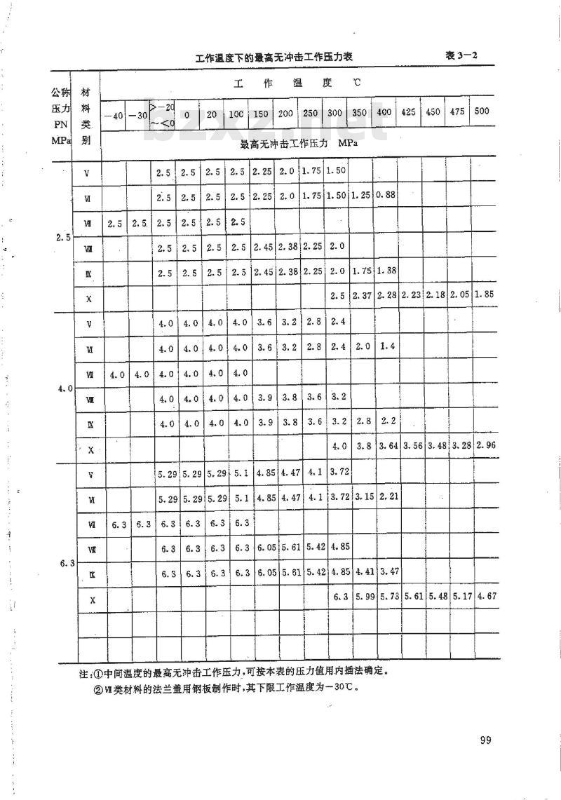 HG 21524-1995 水平吊盖带颈对焊法兰人孔.附图