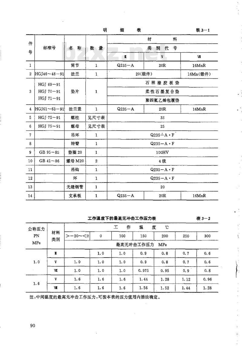 HG 21523-1995 水平吊盖带颈平焊法兰人孔.附图