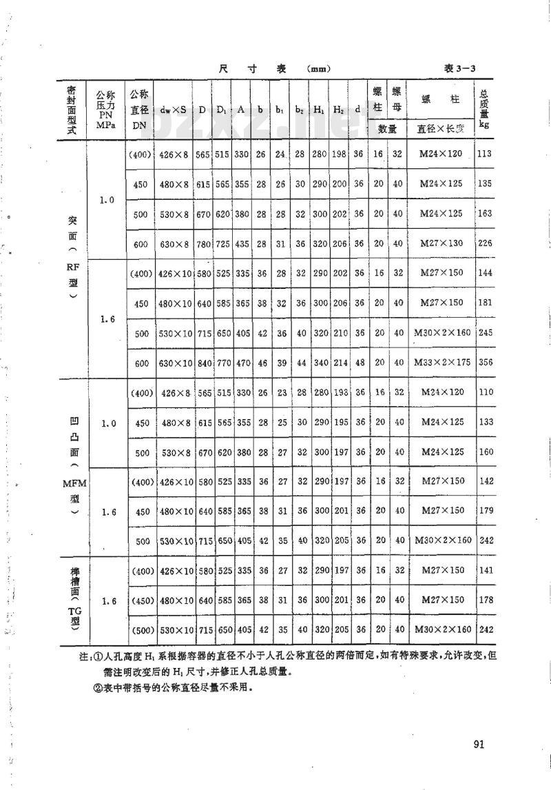 HG 21523-1995 水平吊盖带颈平焊法兰人孔.附图