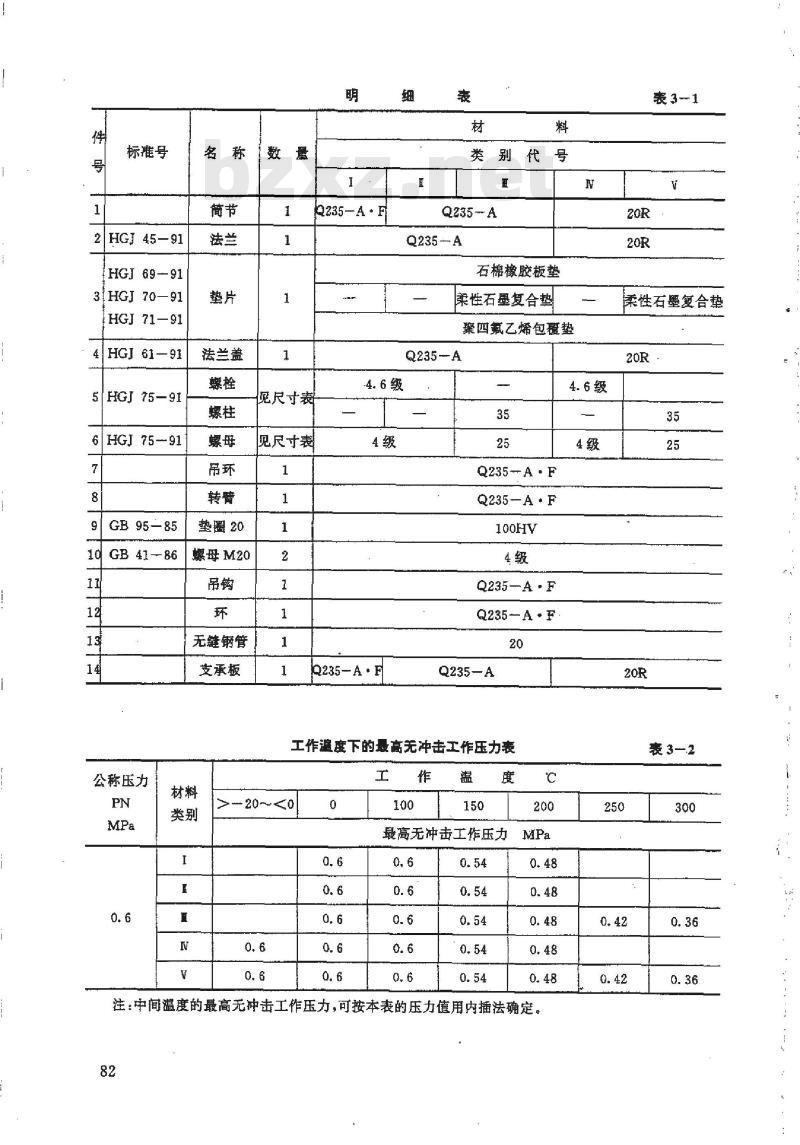 HG 21522-1995 水平吊盖板式平焊法兰人孔.附图