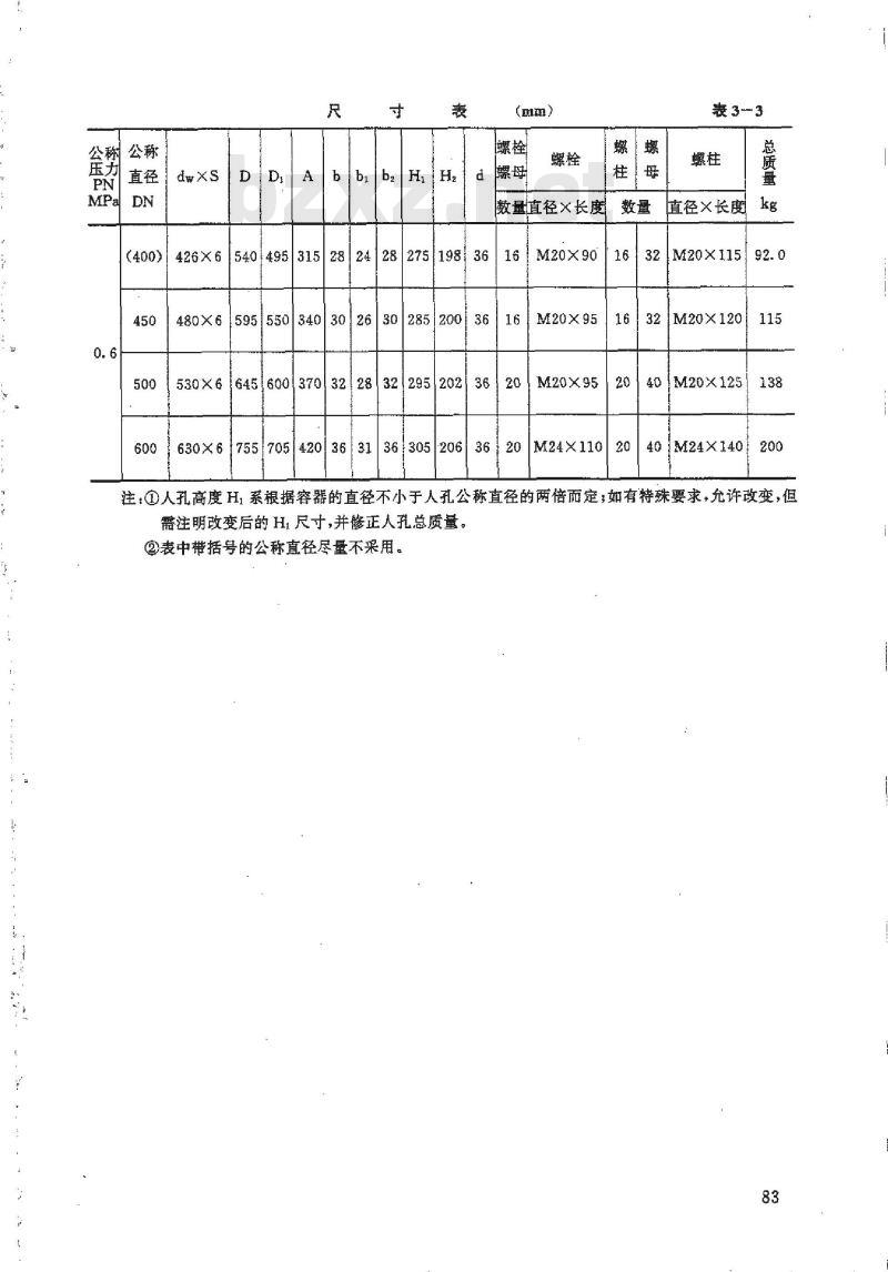 HG 21522-1995 水平吊盖板式平焊法兰人孔.附图