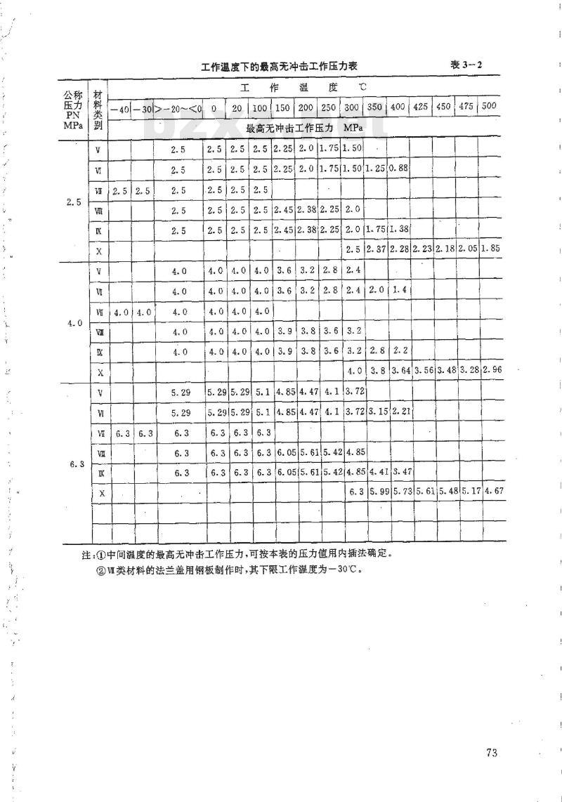 HG 21521-1995 垂直吊盖带颈对焊法兰人孔.附图