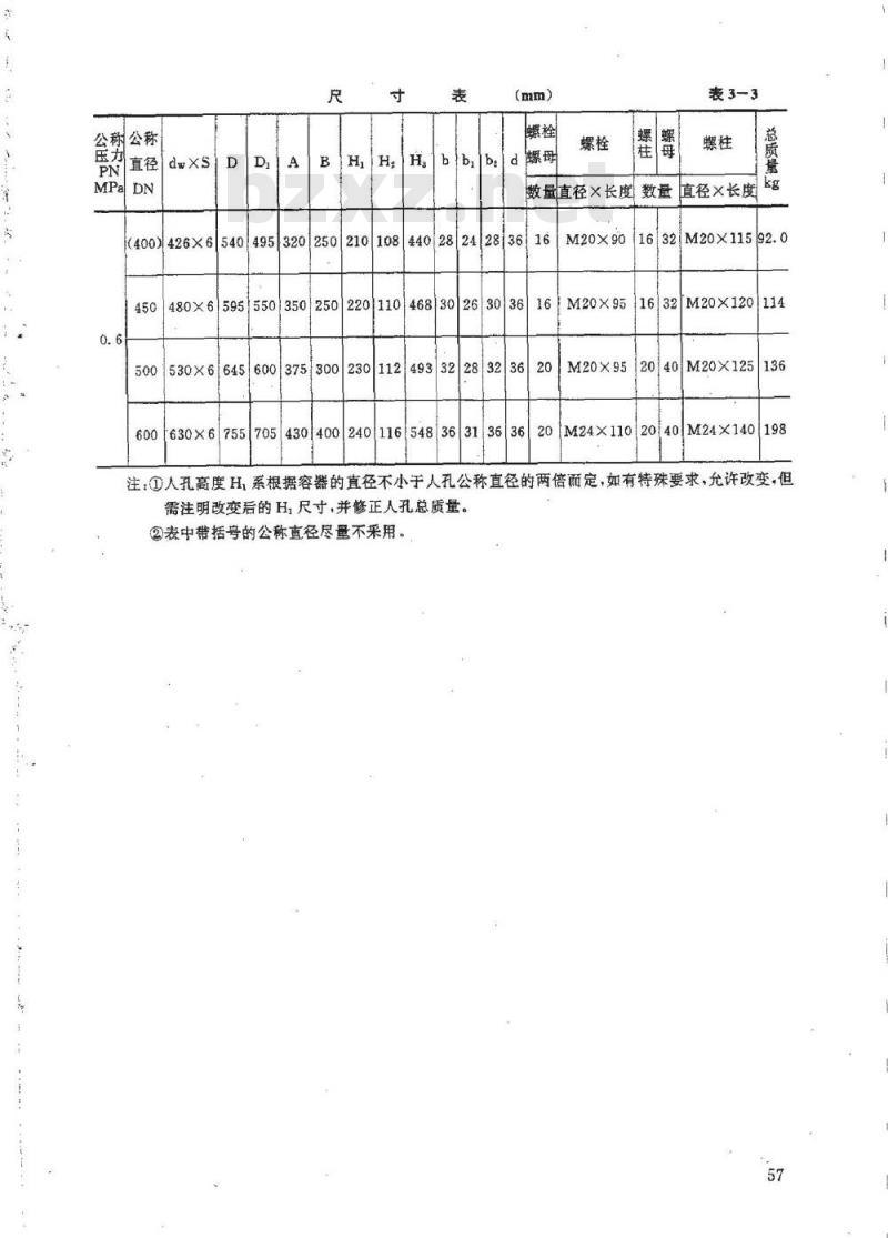 HG 21519-1995 垂直吊盖板式平焊法兰人孔.附图