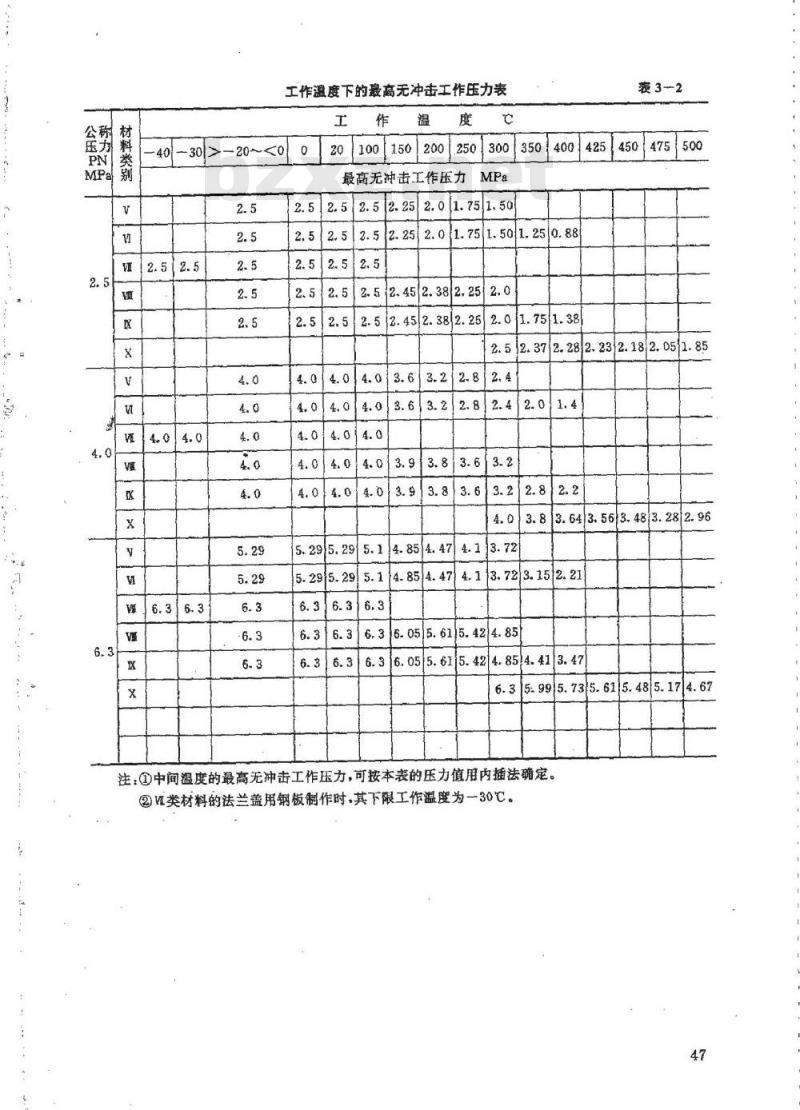HG 21518-1995 回转盖带颈对焊法兰人孔.附图